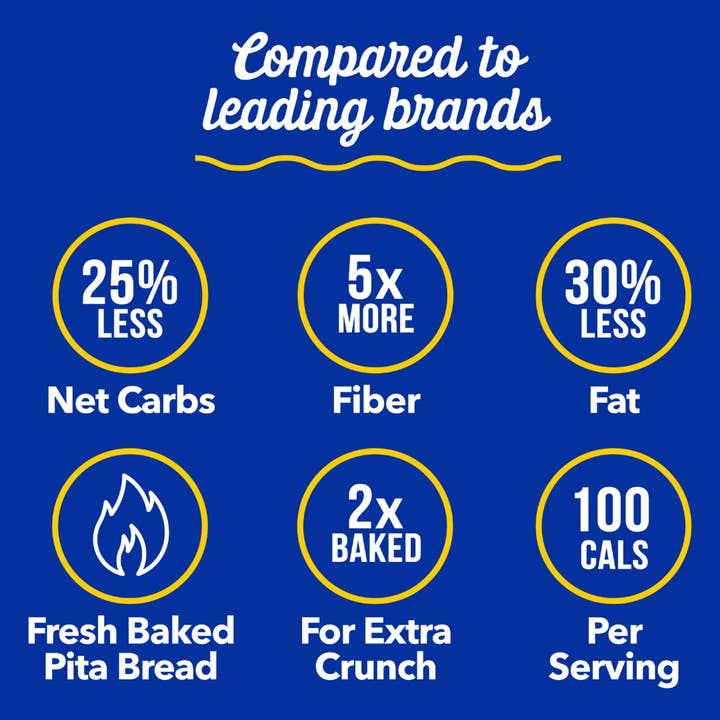 Zesty Z - Wholesale Chips - Fiber Pita Chips - Sea Salt 6oz/8pk2