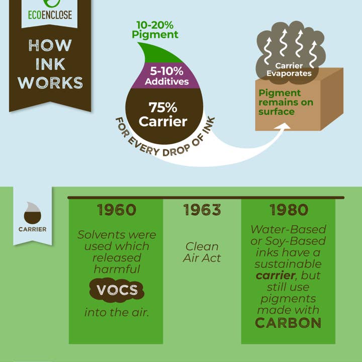 Symbiotic Products LLC - Wholesale Laundry Detergent Powder/Pods - Eco Clean Sheets - Concentrated Laundry Detergent -100 Loads6