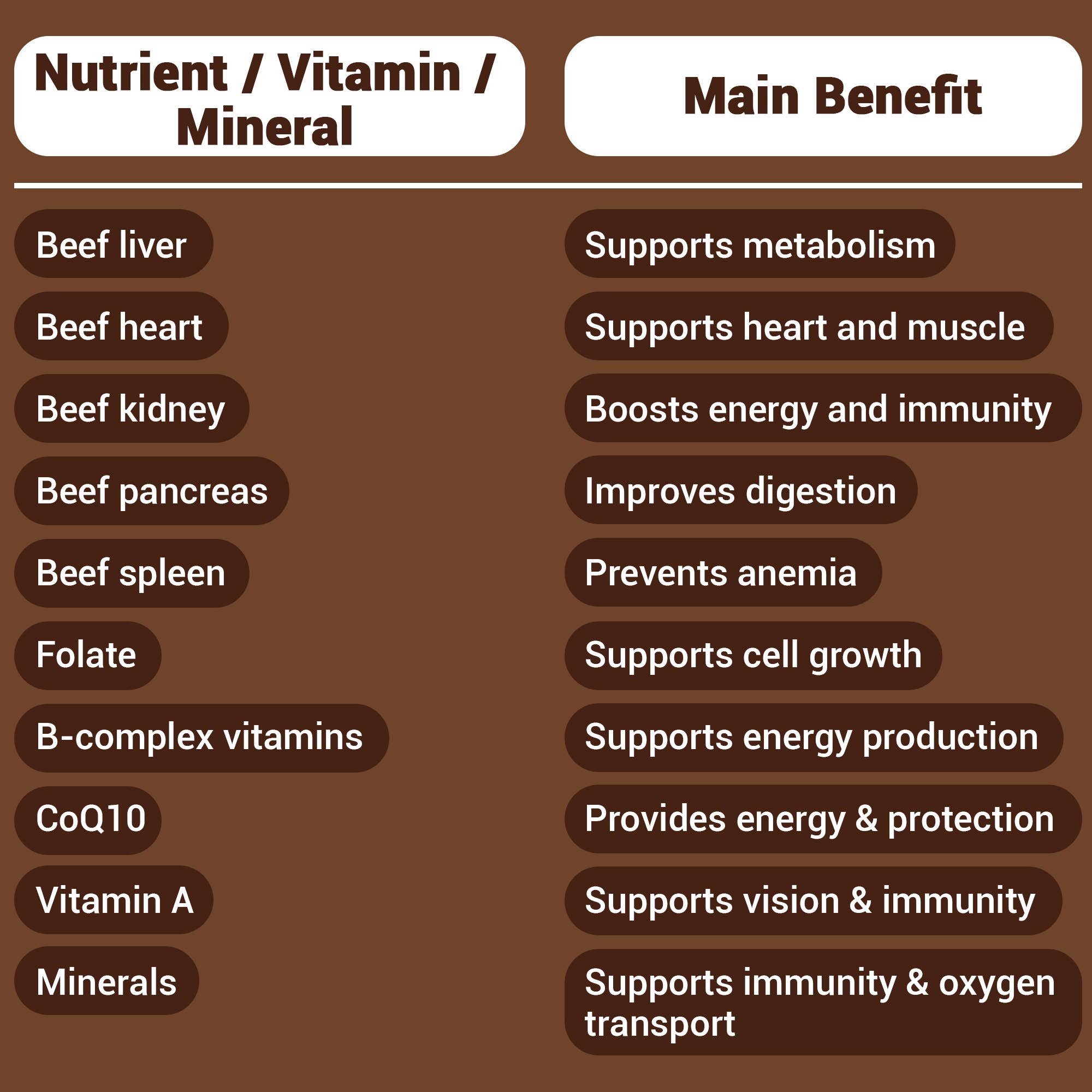 HARMONIFY - Vente Supplément oral/vitamine - Gélules de Foie de Bœuf Nourri à l’Herbe 3100 mg - Complément d’Organes1