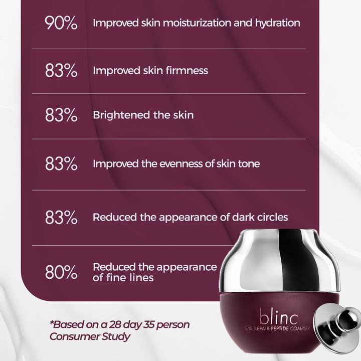 Blinc Cosmetics - Wholesale Eye Cream/Gel - BLINC- Eye Repair Peptide Complex4