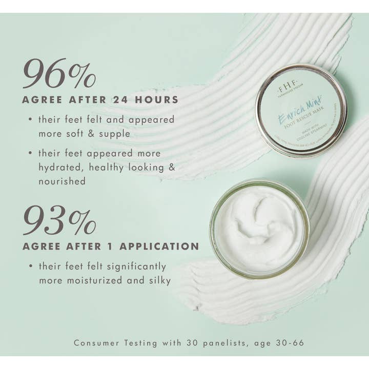 Farmhouse Fresh - Wholesale Foot Mask - Enrich Mint® Foot Rescue Mask 3 oz - MSRP $34 - Case of 3