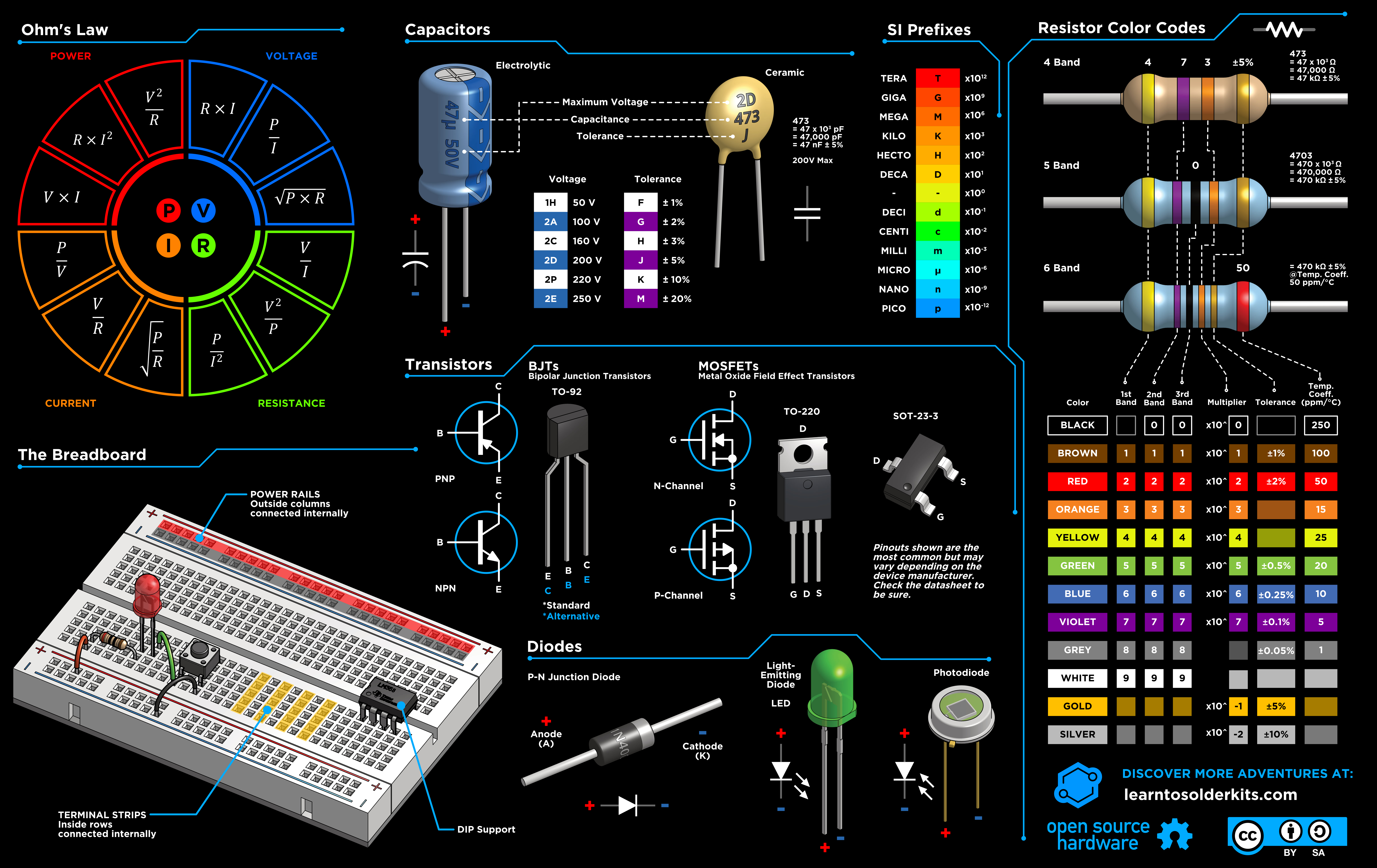 Learn to Solder Kits - Wholesale DIY Craft Kit - Heat Resistant Silicone Electronics Mat1
