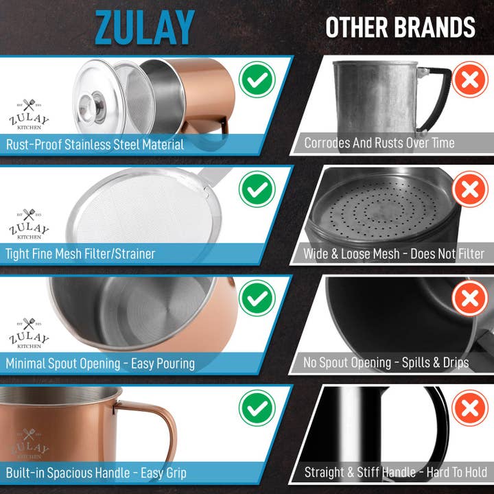 Zulay Kitchen - Wholesale Food Storage Container - Bacon Grease Container With Strainer & Lid - 1 Liter23