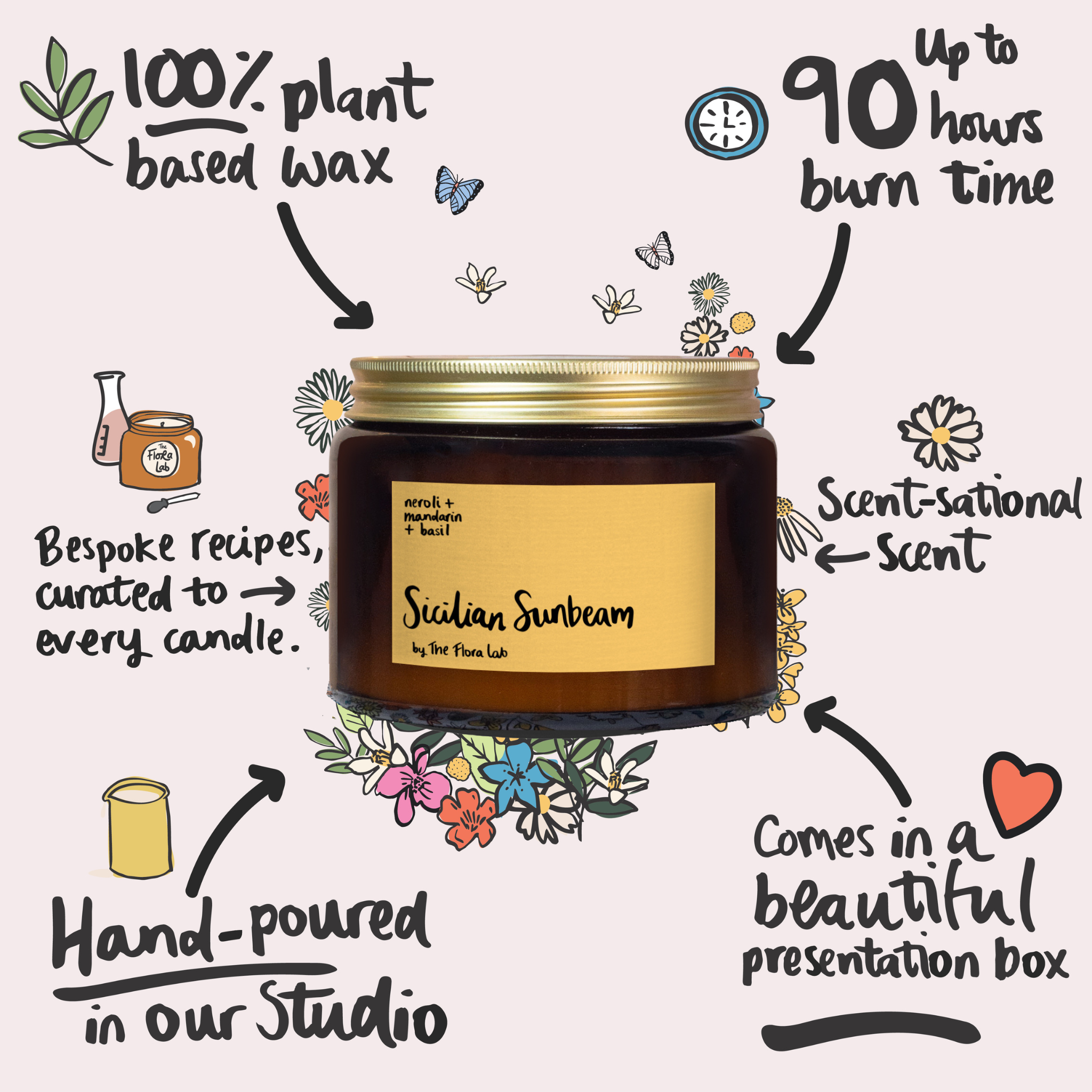 The Flora Lab | Hand Poured Natural-Wax Candles – wholesale Jar/filled candle – Sicilian Sunbeam Yellow Citrus Candle | Luxury Gift Candle1