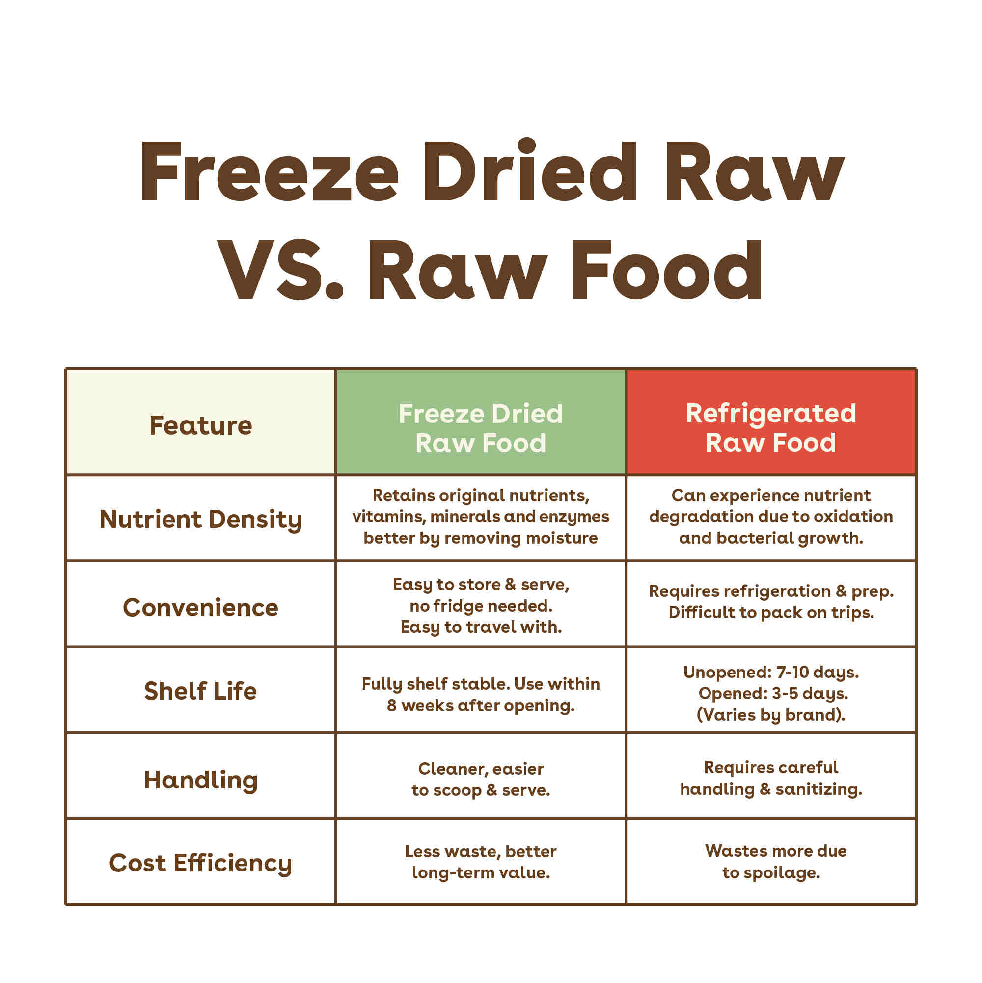 Pupford - Wholesale Pet Food - Dog - Freeze-Dried Raw Dog Food - Salmon & Lamb Recipe7