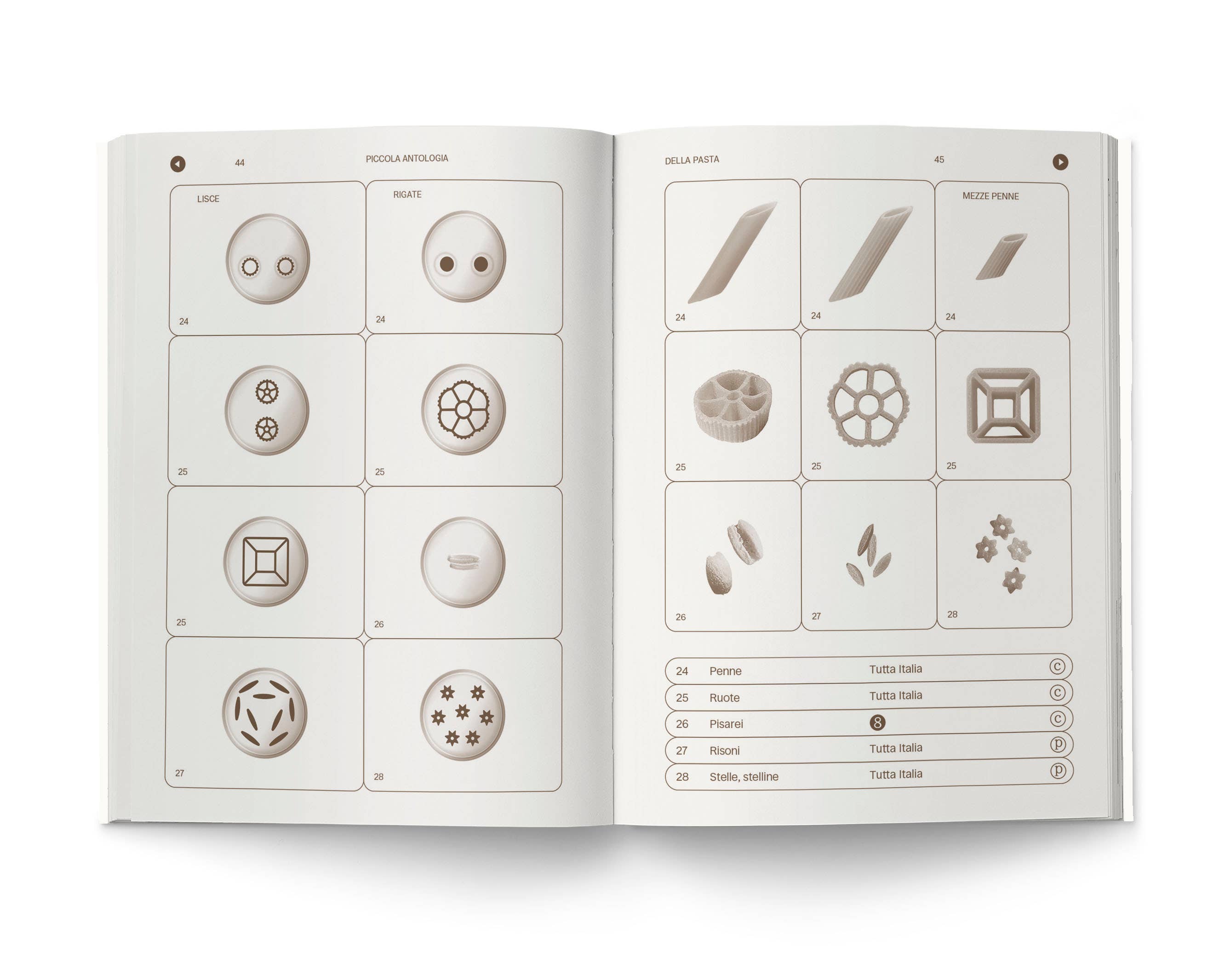 Cirnauti - Wholesale Display Book - Little Anthology of Pasta2