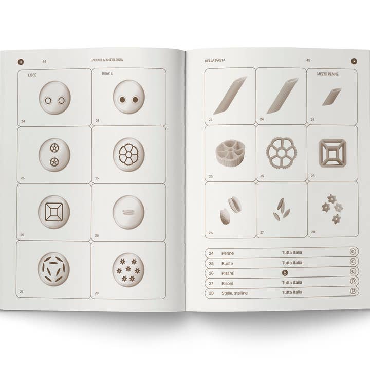 Cirnauti - Wholesale Display Book - Little Anthology of Pasta2