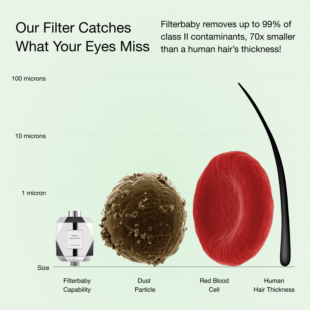 Filterbaby - Wholesale Shower Head - Filterbaby Diamond Series Shower Filter8