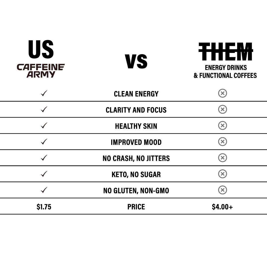 Caffeine Army LLC - Vente Cafés/expressos instantanés - Café Smart Energy, format économique (38 portions)14