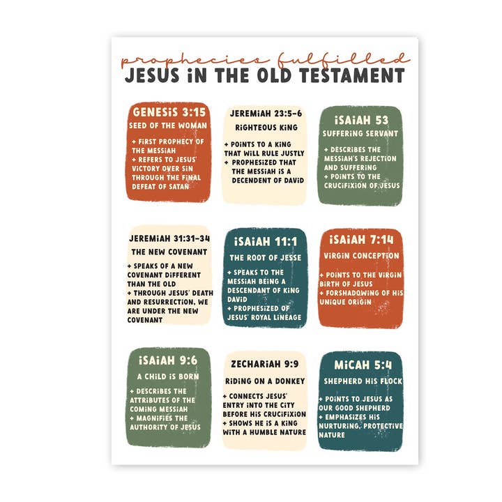 Prophecies Fulfilled- Jesus in the OT Sticker Sheet for wholesale by Kingfolk Co