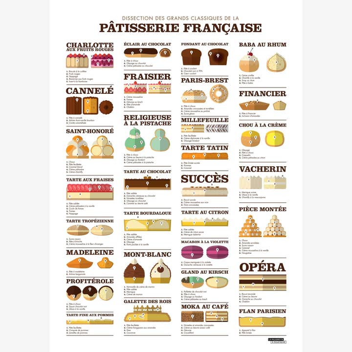 La Majorette à Moustache - Wholesale Poster - Pastry Dissection Poster - 50x70 cm