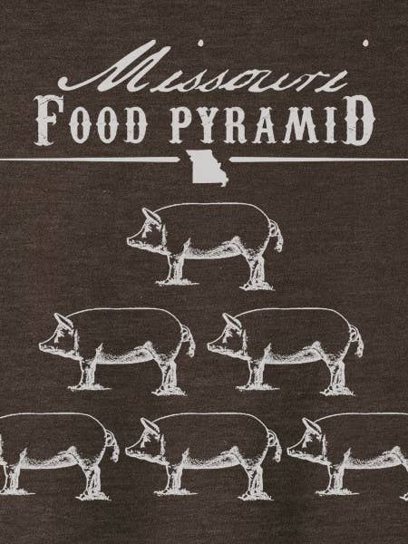 Pyramide alimentaire Missouri pour la vente par Mason Jar Label