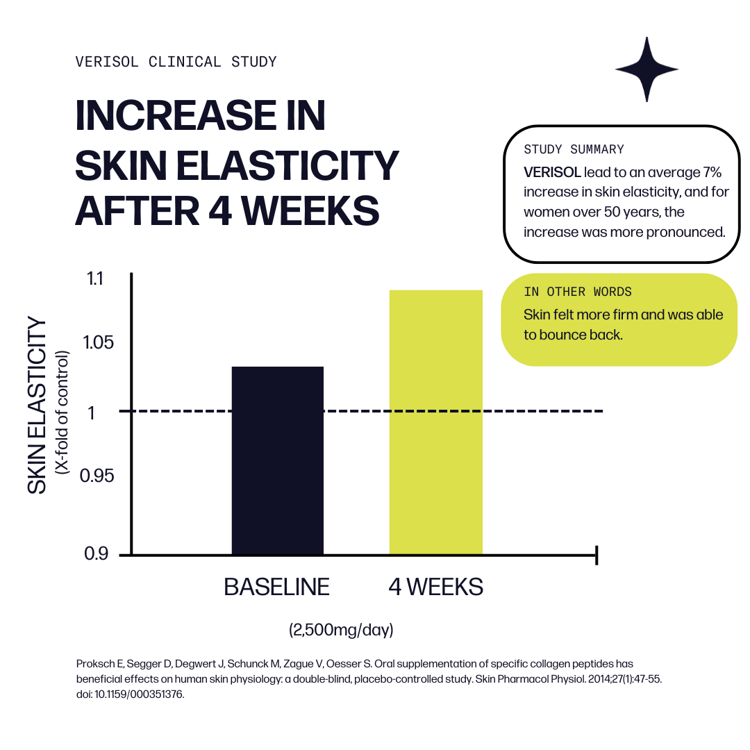 Sparkle Wellness - Vente Supplément oral/vitamine - Poudre de collagène Skin Boost Plus (orange) [30 portions]7