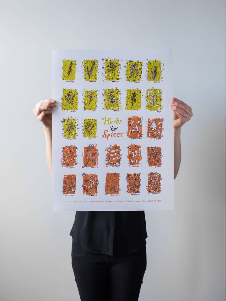 Herbs & Spices Print for wholesale by Brainstorm