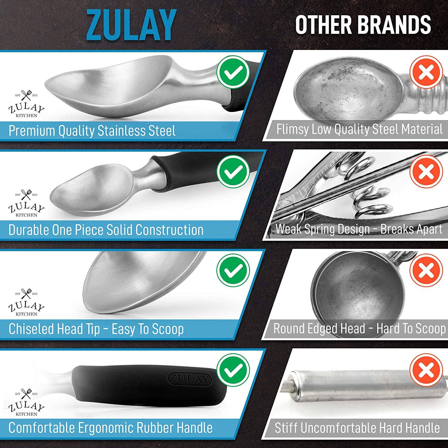 Zulay Kitchen - Wholesale Ice Cream Scoop - Ice Cream Scoop - Stainless Steel With Non Slip Handle31