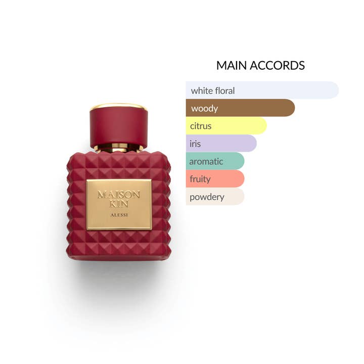MAISON KIN - Wholesale Perfume/Eau de Toilette - Alessi1