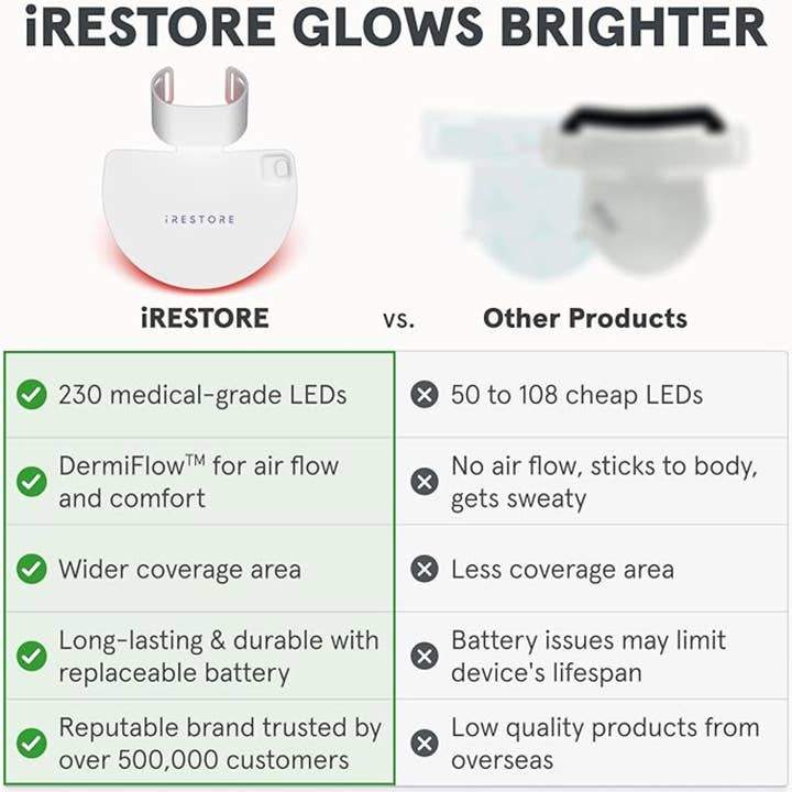 iRESTORE - Wholesale Skincare Face Mask - iRESTORE LED Face Mask Light Therapy | Blue, Infrared & Red 3