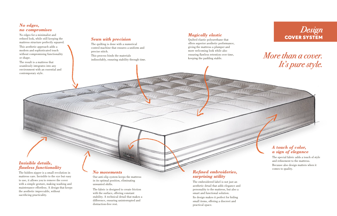 Niorem®: Design Beds & Mattresses from Italy - Wholesale Bed - Model A Mattress - ViscoPrime Cover - Queen Size (Copy)8