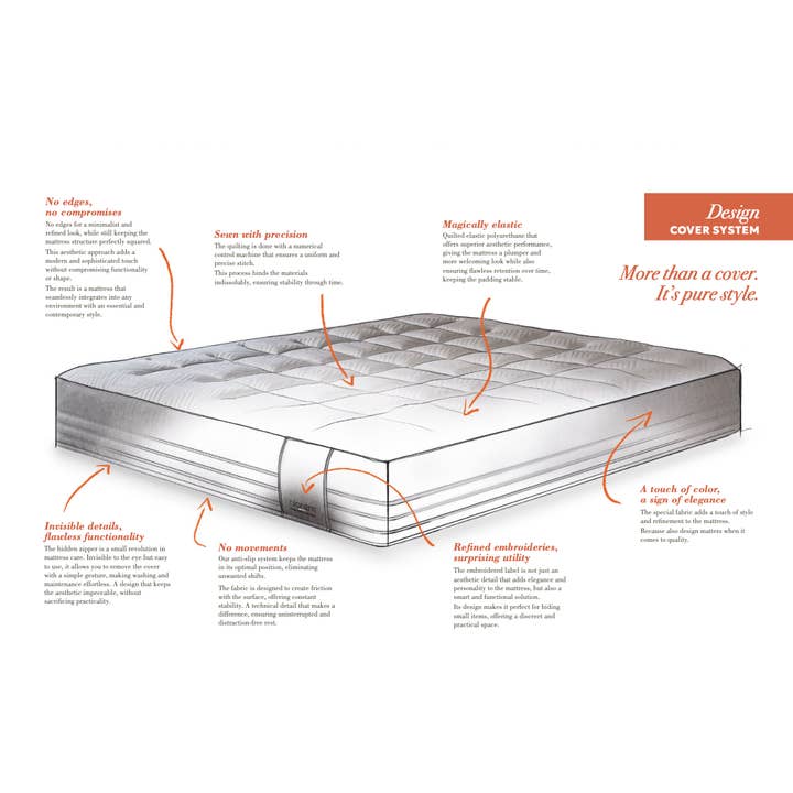 Niorem®: Design Beds & Mattresses from Italy - Wholesale Bed - Model T Mattress - NanoWave Cover - King Size Mattresses6