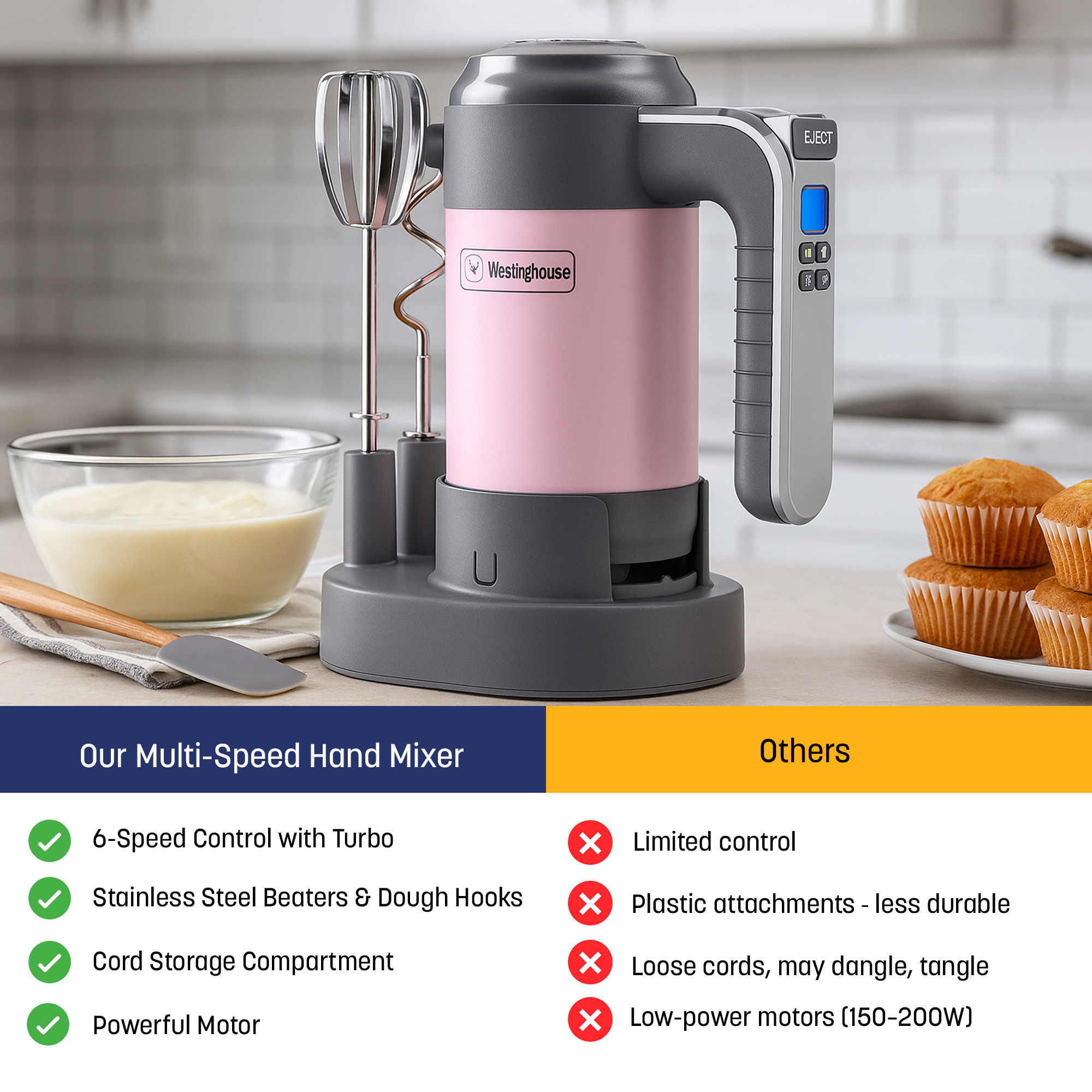 Westinghouse - Wholesale Kitchen Appliance - Westinghouse 5-Speed Hand Mixer with Base - Retro Series5