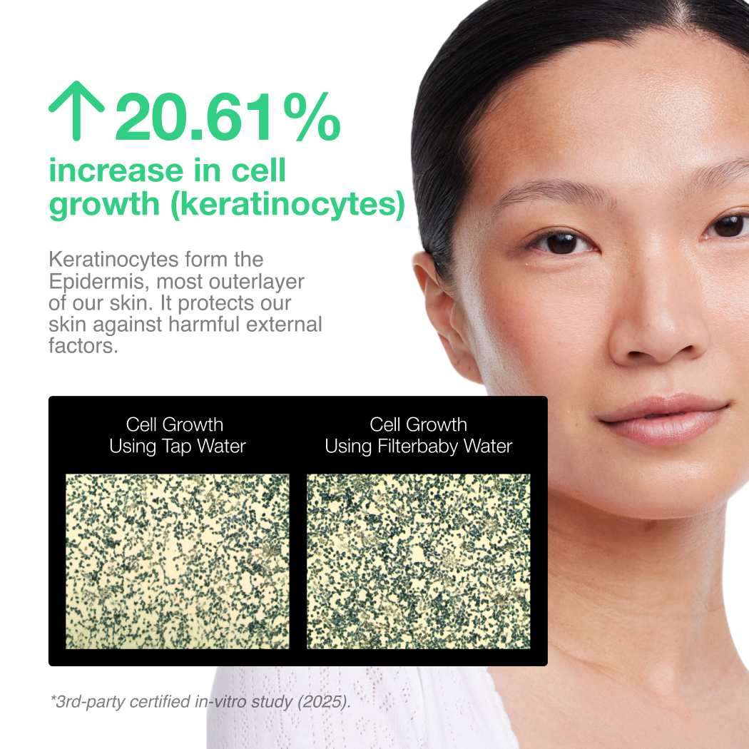 Filterbaby - Vendita all'ingrosso Rulli viso/di bellezza - Filtro per rubinetto Skincare Filterbaby 2.06