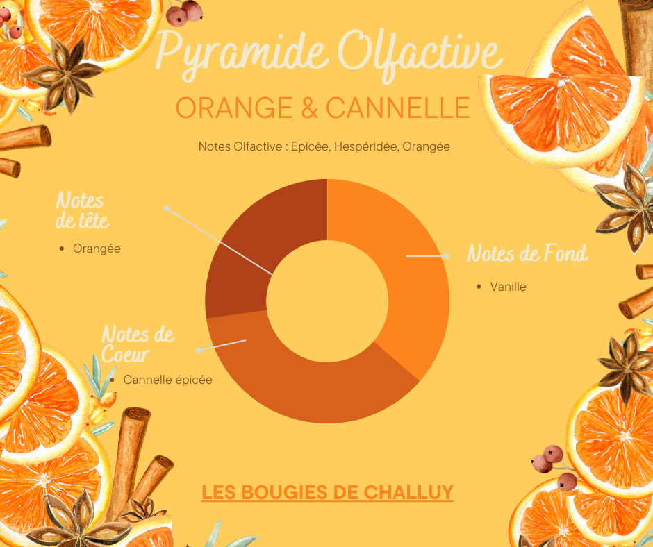 LES BOUGIES DE CHALLUY - Wholesale Jar/Filled Candle - “CINNAMON & ORANGE” CANDLE MADE IN NIÈVRE1