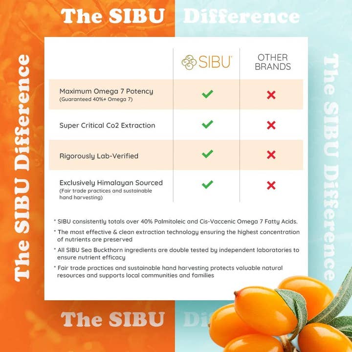 SIBU - Wholesale Oral supplement/vitamin - Omega-7 Pure3