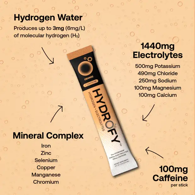 L&F Universal Goods - Wholesale Beverage Mix - Hydrofy Hydrogen Electrolyte Orange + Caffeine – 25ct1