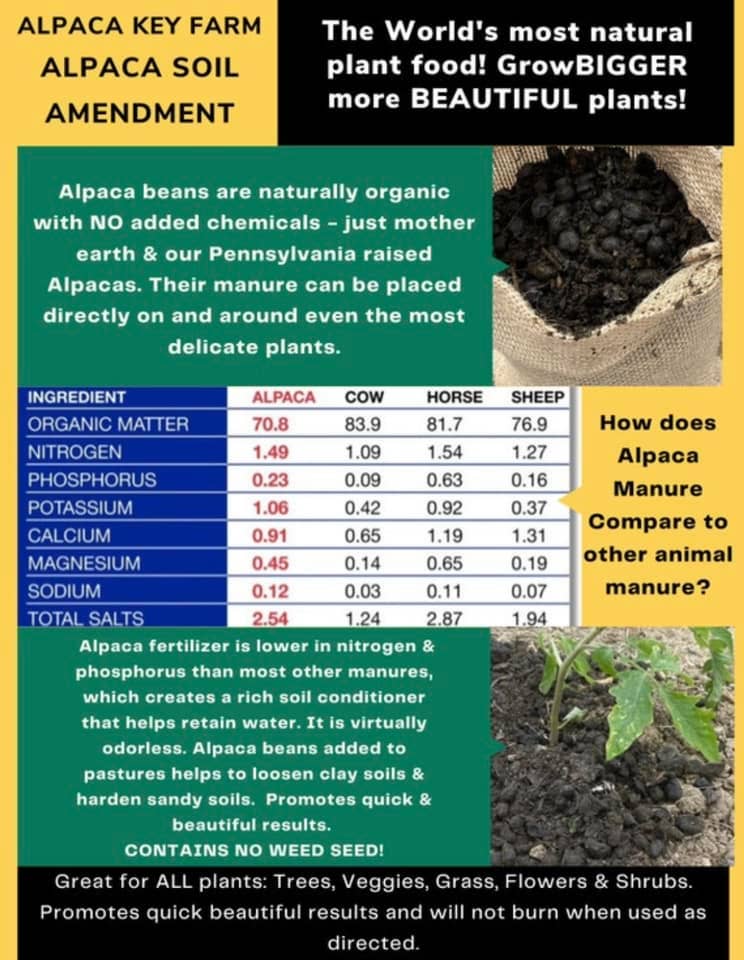 Alpaca Key Farm LLC - Wholesale Fertiliser - 12oz Alpaca Tea Fertilizer – Natural Nutrient Plant Boost3