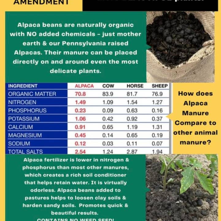 Alpaca Key Farm LLC - Wholesale Fertilizer - 12oz Alpaca Tea Fertilizer – Natural Nutrient Plant Boost3
