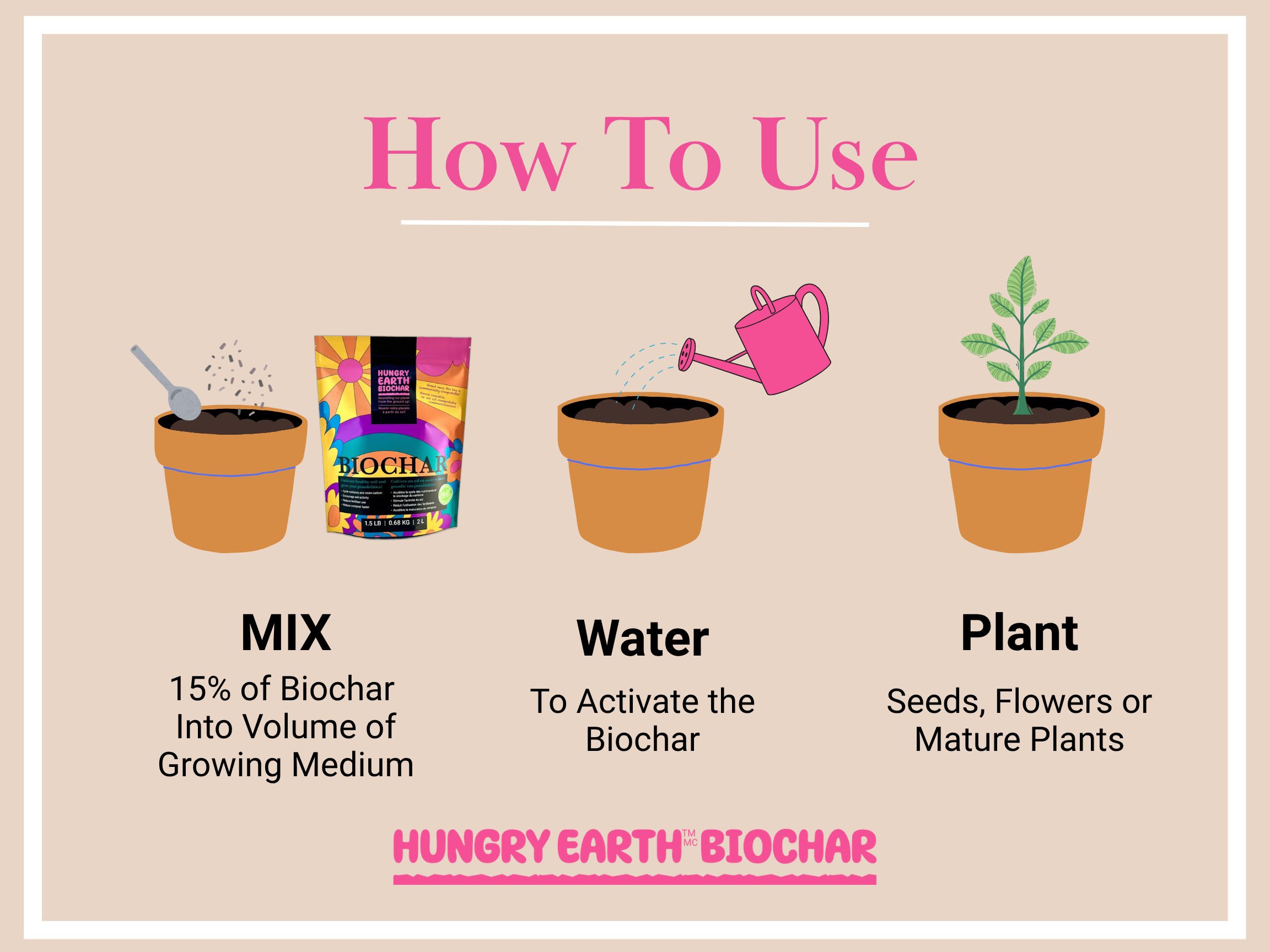 Hungry Earth Biochar – wholesale Gödsel – Hungry Earth Biokol1