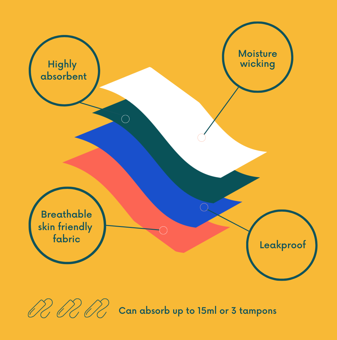 NIXI Body – wholesale Period underwear – Women’s – Susie Hip Hugger Leak-proof knickers for periods8