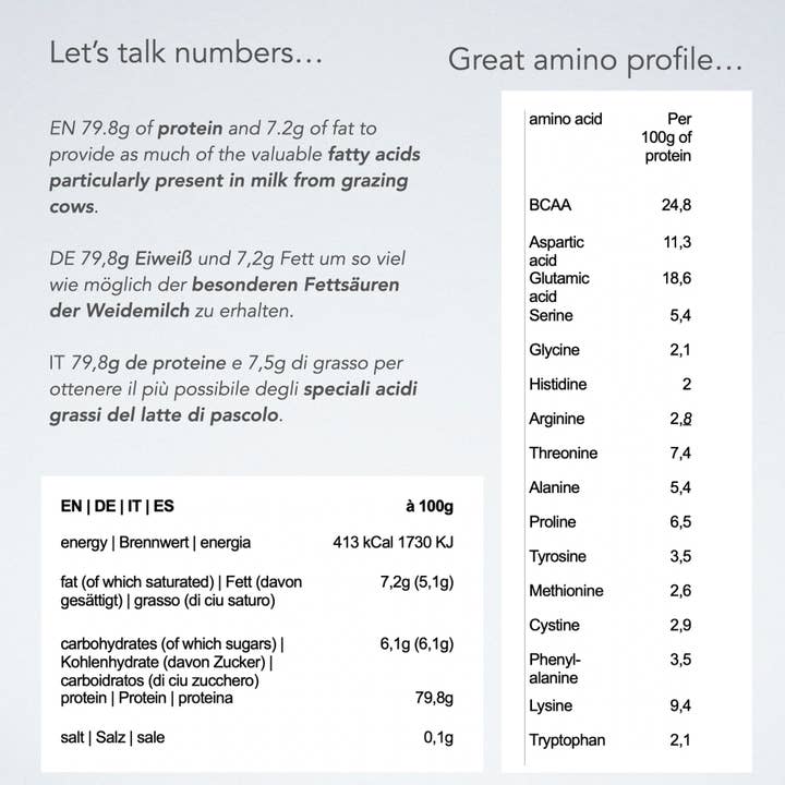 Protero - Wholesale Protein/Superfood Powder - Grass-fed New Zealand Whey Protein Concentrate4