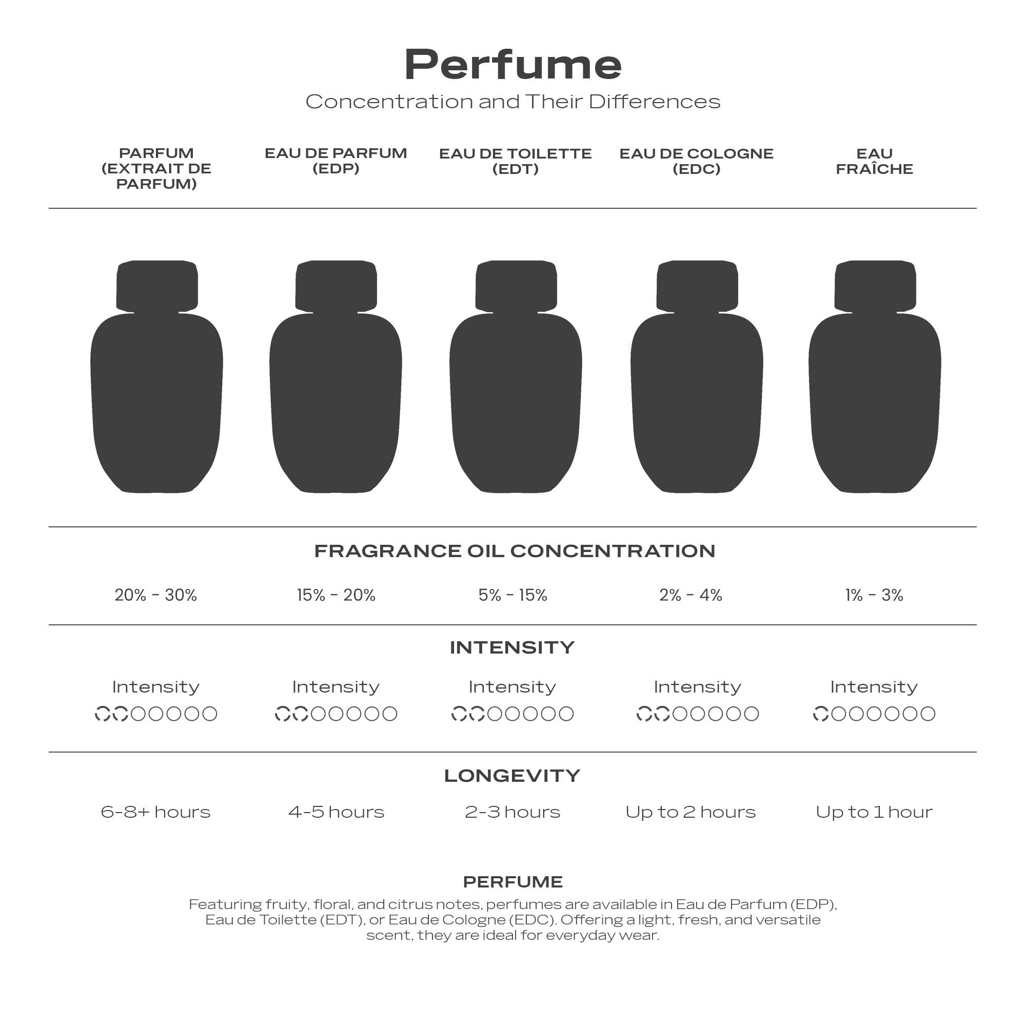 SWISS ARABIAN - Wholesale Perfume/Eau de Toilette - Swiss Arabian Rose & Patchouli Luxury EDP for Women 100ml5