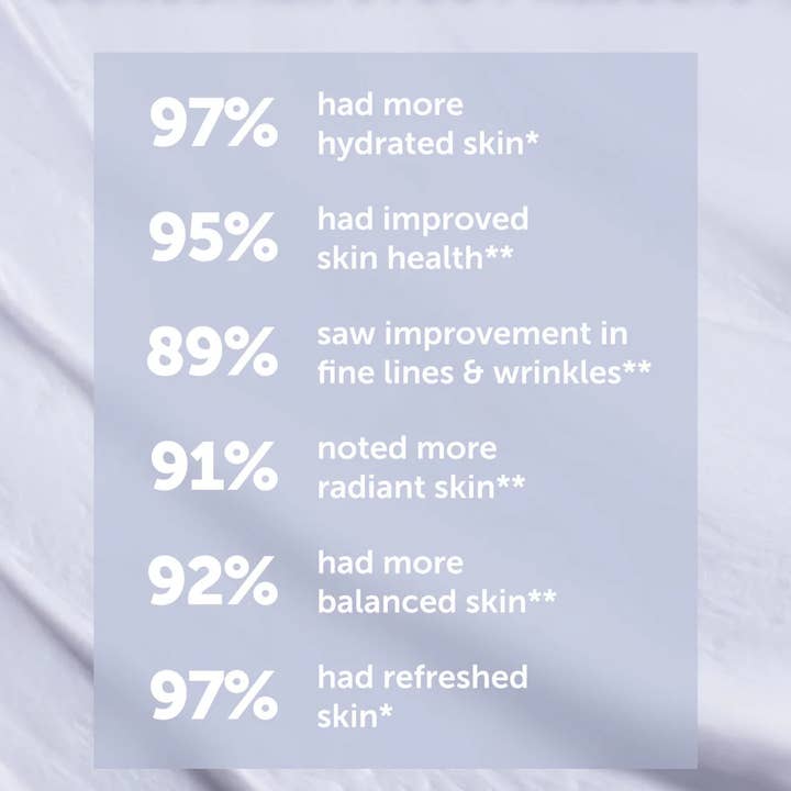 Earth Harbor Naturals - Wholesale Night Cream - MERMAID MOON Line-Filling Balm Cream5