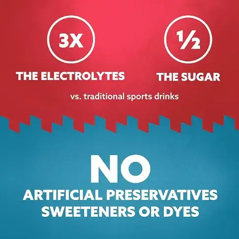 HOIST - Wholesale Sports/Energy Drink - HOIST IV-LEVEL READY TO DRINK BOTTLES* Per Select Flavor5