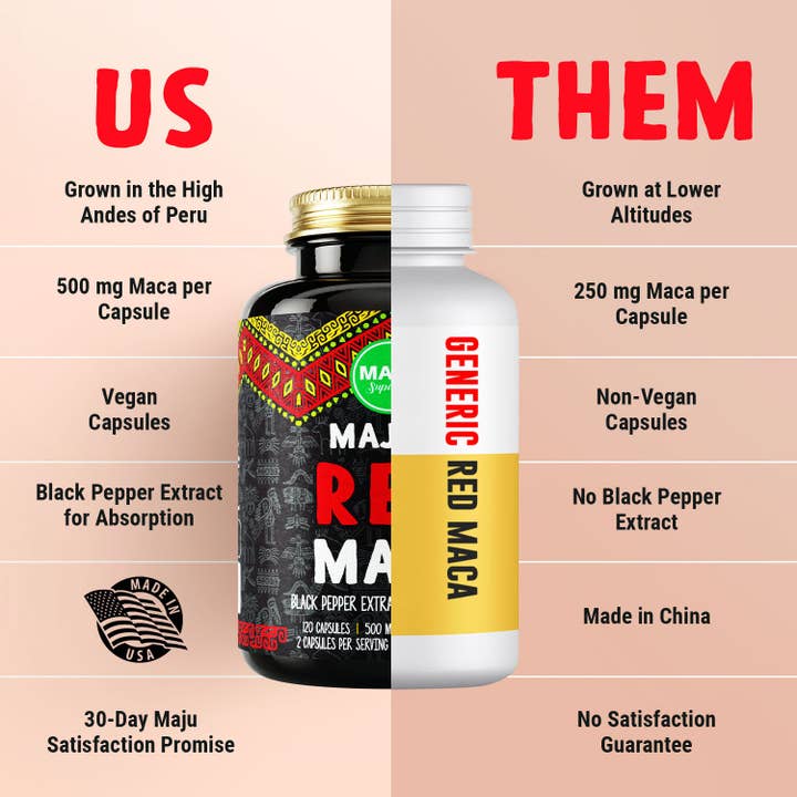 Maju Superfoods - Wholesale Oral Supplement/Vitamin - MAJU Organic Red Maca Root Capsules (120ct)