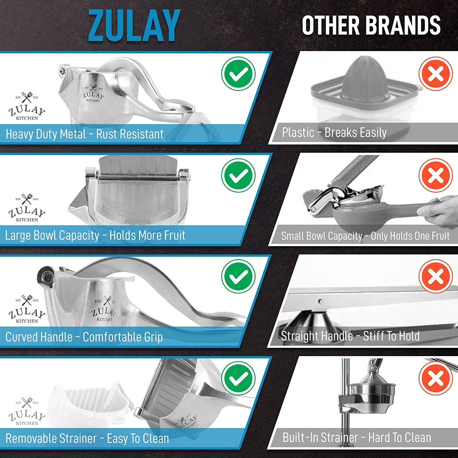 Zulay Kitchen - Wholesale Keukengereedschapsset - Handmatige fruitpers - Sappers voor zwaar gebruik17