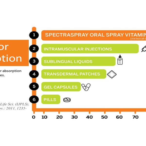 SpectraSpray Global - Wholesale Oral Supplement/Vitamin - L-Theanine CALM Oral Spray