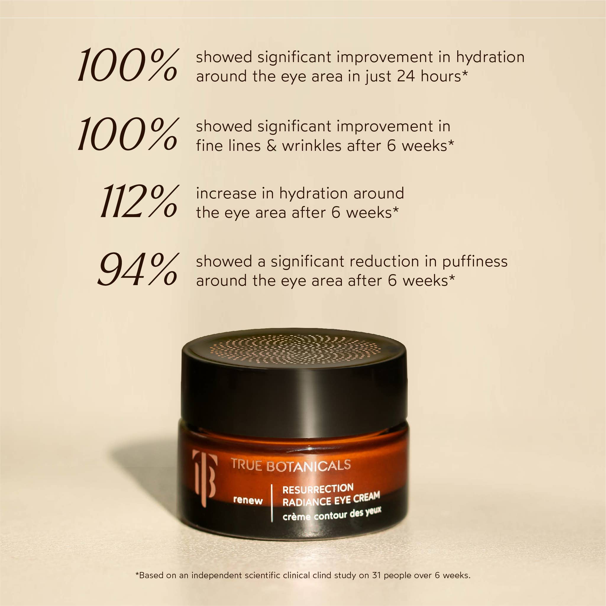 True Botanicals - Wholesale Eye Cream/Gel - Renew Resurrection Radiance Eye Cream2