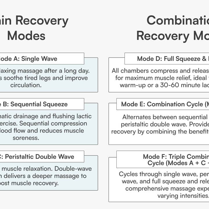 Endurance Lab - Wholesale Fitness Equipment - Lite Compression Boots – Powerful Plug-In Recovery by Aerify6