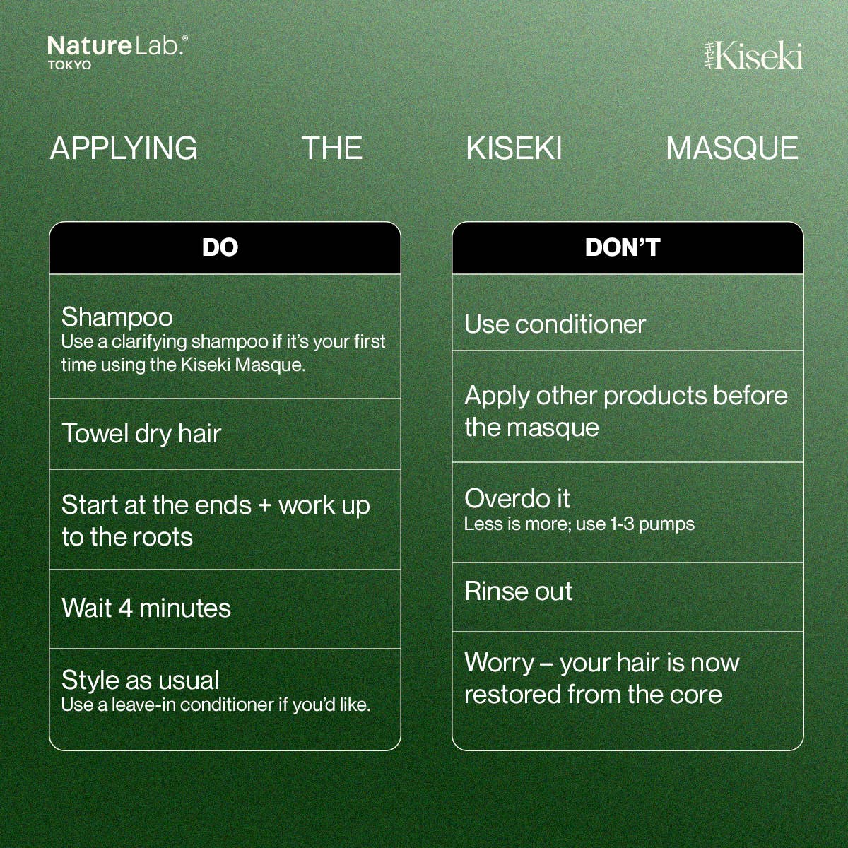 Naturelab. TOKYO - Wholesale Scalp/Hair Treatment - Kiseki Molecular Repair Leave-In Hair Masque1