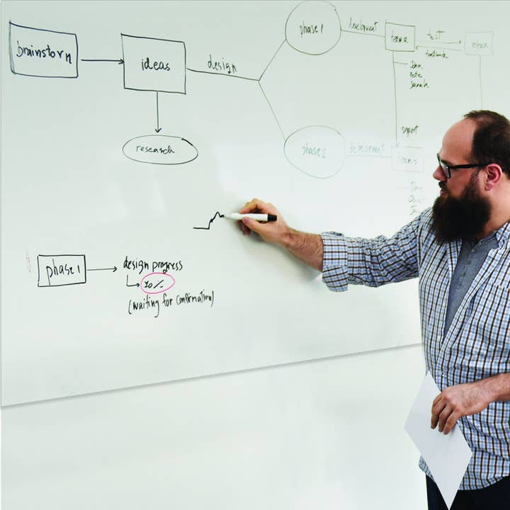 Whiteboard Sticker - White Board for wholesale by Decords