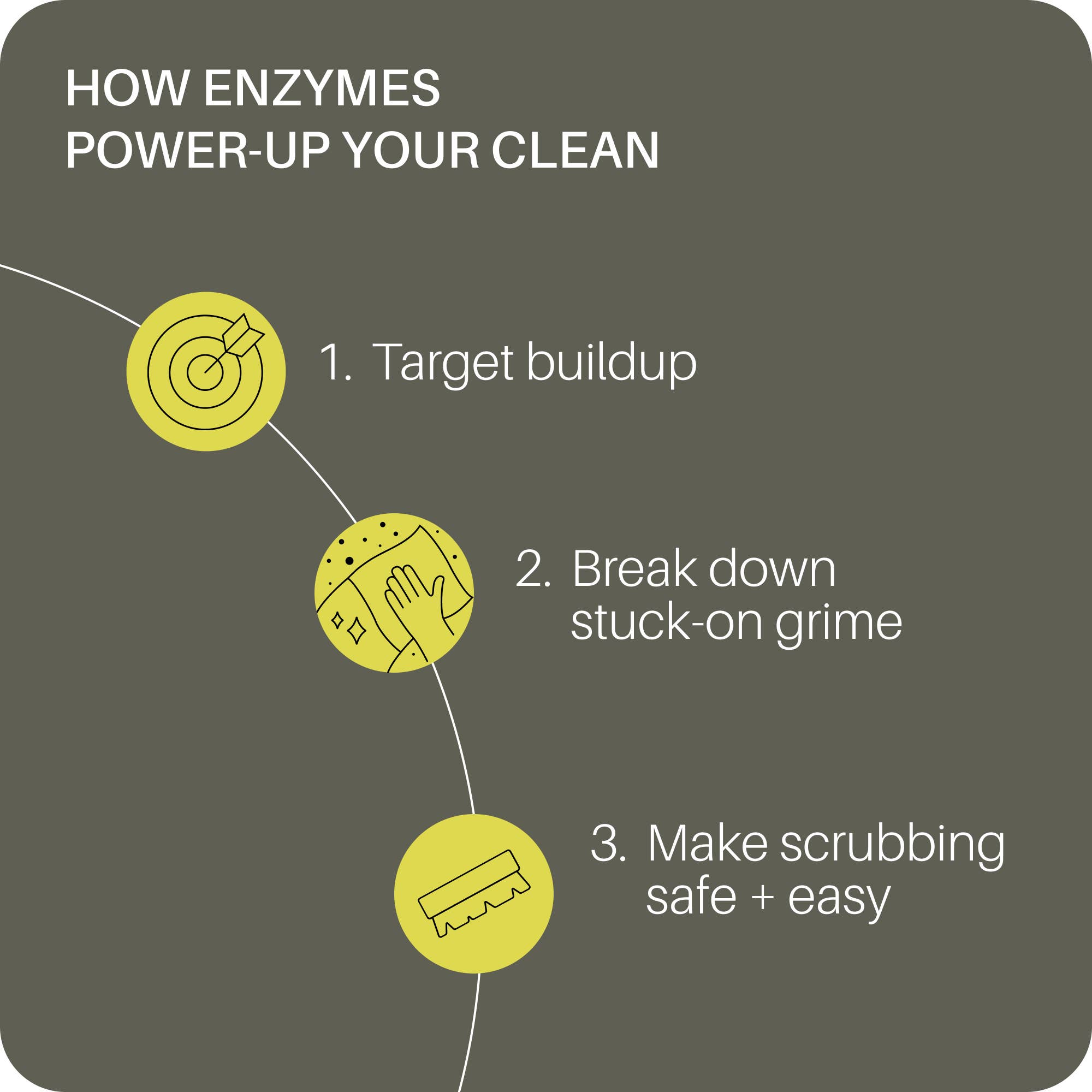 Everneat - Wholesale Multi-surface cleaner - Soft Scrub (Bulk Refill)2