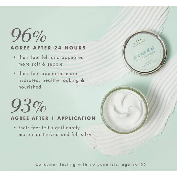 Farmhouse Fresh - Wholesale Foot Cream - Enrich Mint Foot Rescue Mask - Full Size Tester Foot Cream