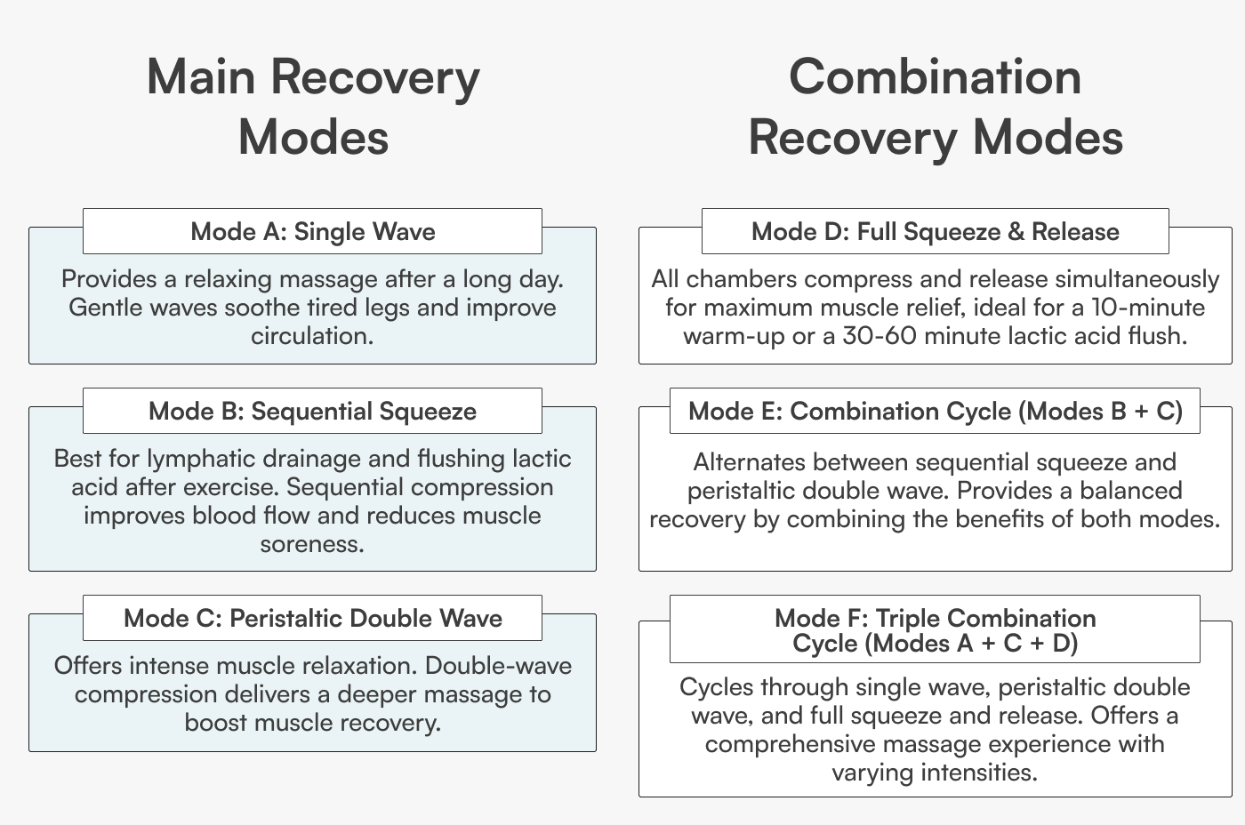 Endurance Lab - Wholesale Fitness Equipment - Standard Compression System – Elite Plug-In Compression Recovery by Aerify7