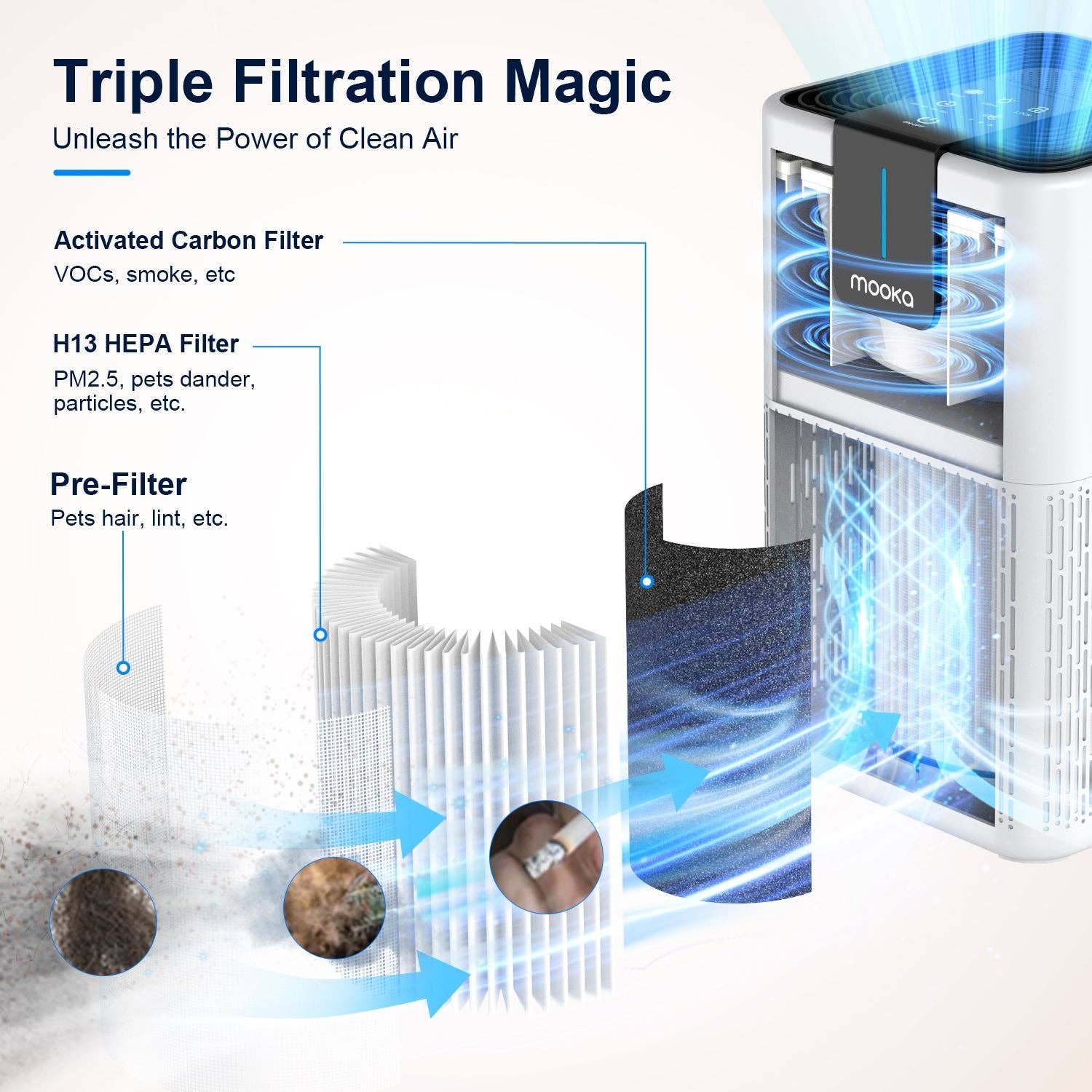 White MOOKA Air Purifiers for Home Large Room Up to 1250 Ft², H13 HEPA Air Purifier for Pets Dust Odor Smoke, Aromatherapy Function, Air Cleaner with 15dB Quiet Sleep Mode for Bedroom Office Living Room for wholesale on Faire2