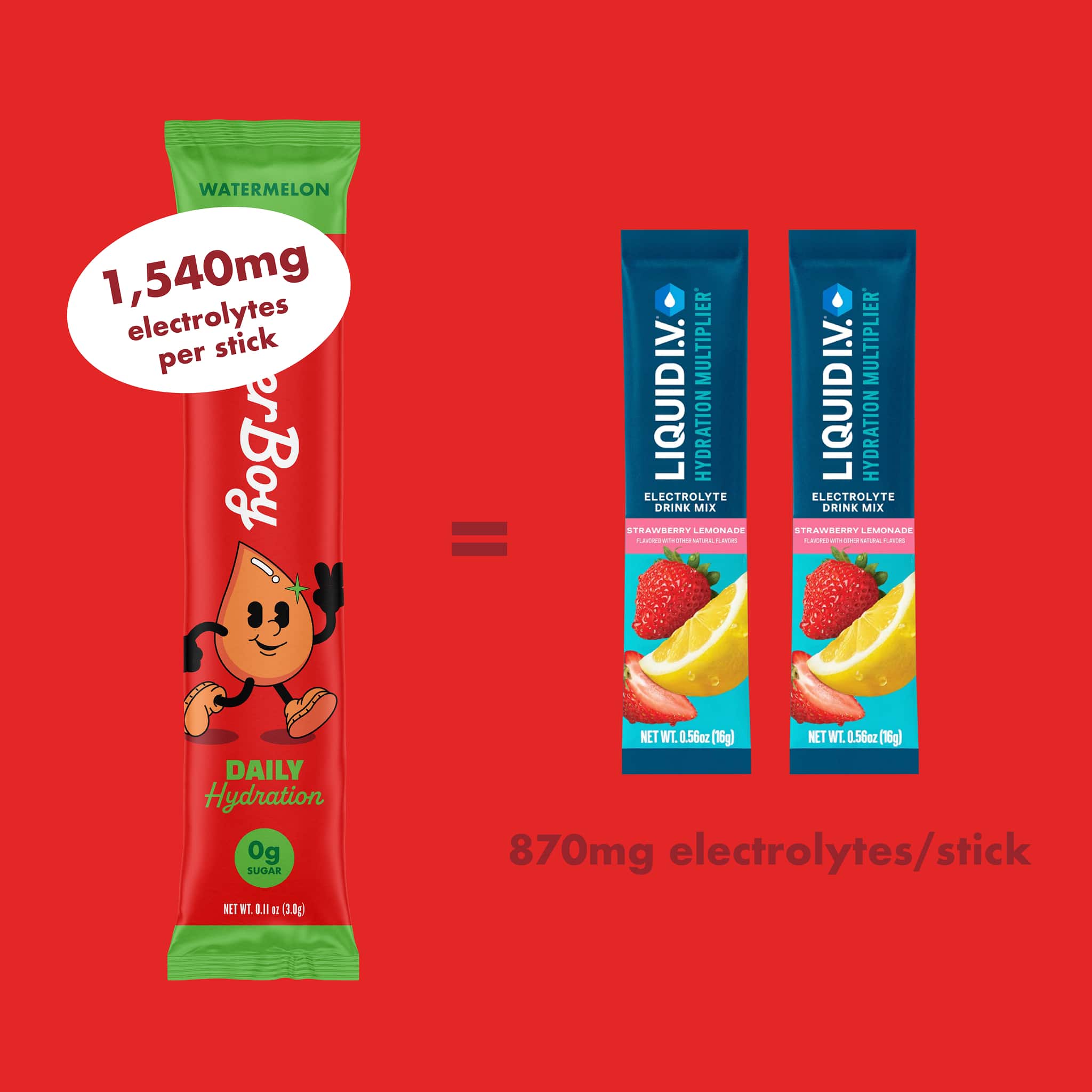 Waterboy - Wholesale Powdered Health Drink - Daily Hydration13