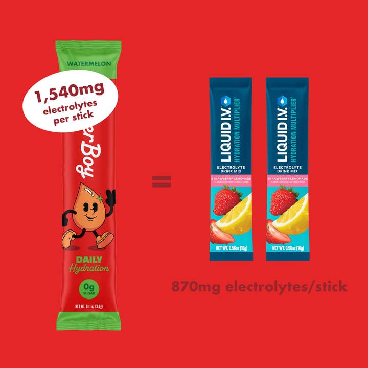 Waterboy - Wholesale Powdered Health Drink - Daily Hydration13