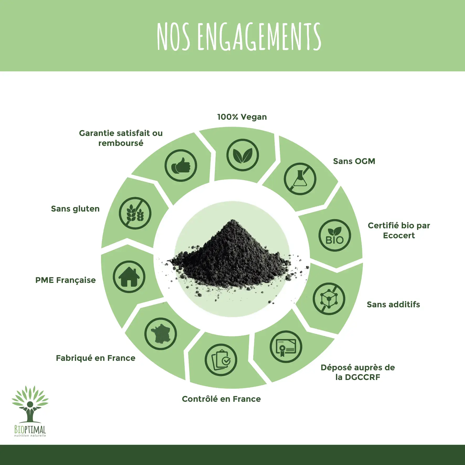 Bioptimal - Wholesale Oral Supplement/Vitamin - Organic active vegetable carbon - Dietary supplement - capsules6